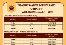Treasury Yields Hold Firm as Investors Eye Higher Returns on Long-Term Bonds