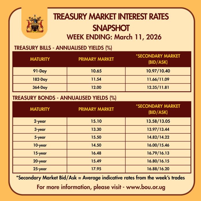 Treasury Yields Hold Firm as Investors Eye Higher Returns on Long-Term Bonds