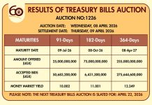 Treasury Bills Attract Strong Demand as BoU Releases Auction Results