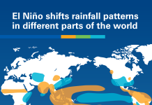 WMO warns of looming El Niño as global temperatures set to rise