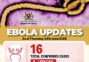 Kenya activates Border-Screening as the Bundibugyo Ebola Strain Evolves
