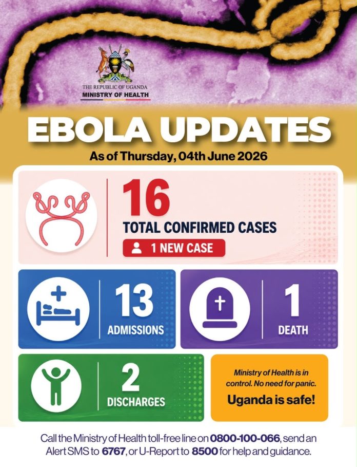 Kenya activates Border-Screening as the Bundibugyo Ebola Strain Evolves