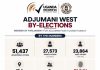 Adjumani West By-Election: Polling Observation