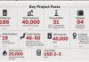 Kingfisher Project Advances Uganda’s Oil Journey with 186 Million-Barrel Reserves