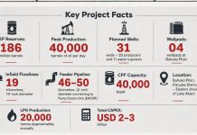 Kingfisher Project Advances Uganda’s Oil Journey with 186 Million-Barrel Reserves